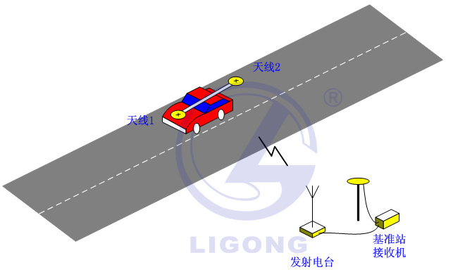 小車場(chǎng)地考試系統(tǒng)，科目二考試系統(tǒng)，場(chǎng)地五項(xiàng)