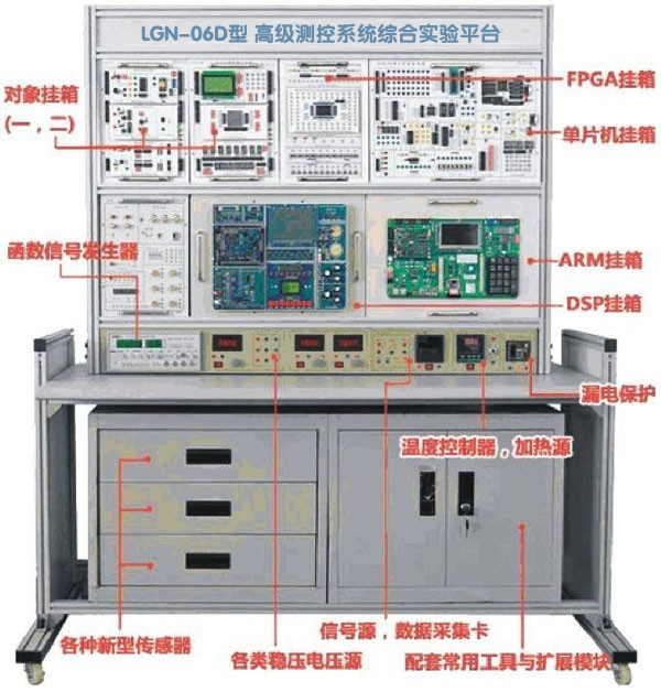 LGN-06D型  高級測控系統(tǒng)綜合實(shí)驗(yàn)平臺