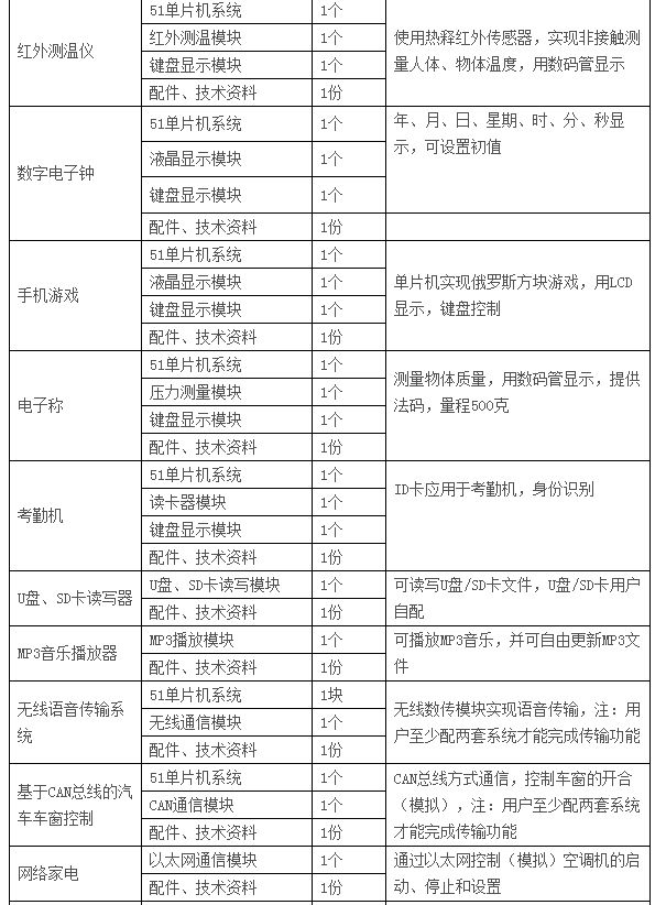  LGN-06C型 高級單片機(jī)、EDA開發(fā)實(shí)驗裝置
