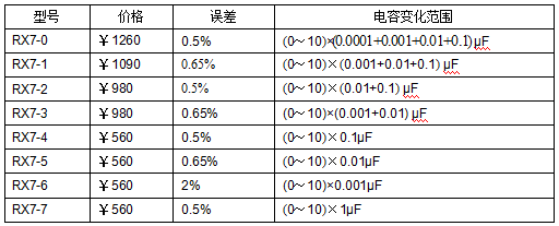十進(jìn)式電容箱、標(biāo)準(zhǔn)電容箱