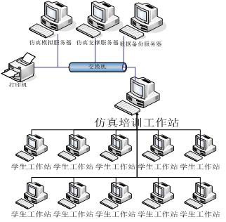 計算機聯(lián)鎖實訓設(shè)備