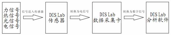 中學(xué)生物數(shù)字化信息系統(tǒng)實(shí)驗(yàn)室(無(wú)線(xiàn)型)